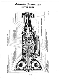 torqueflite
