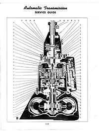 Powerglide