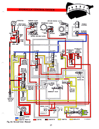 Ford C6 transmission 